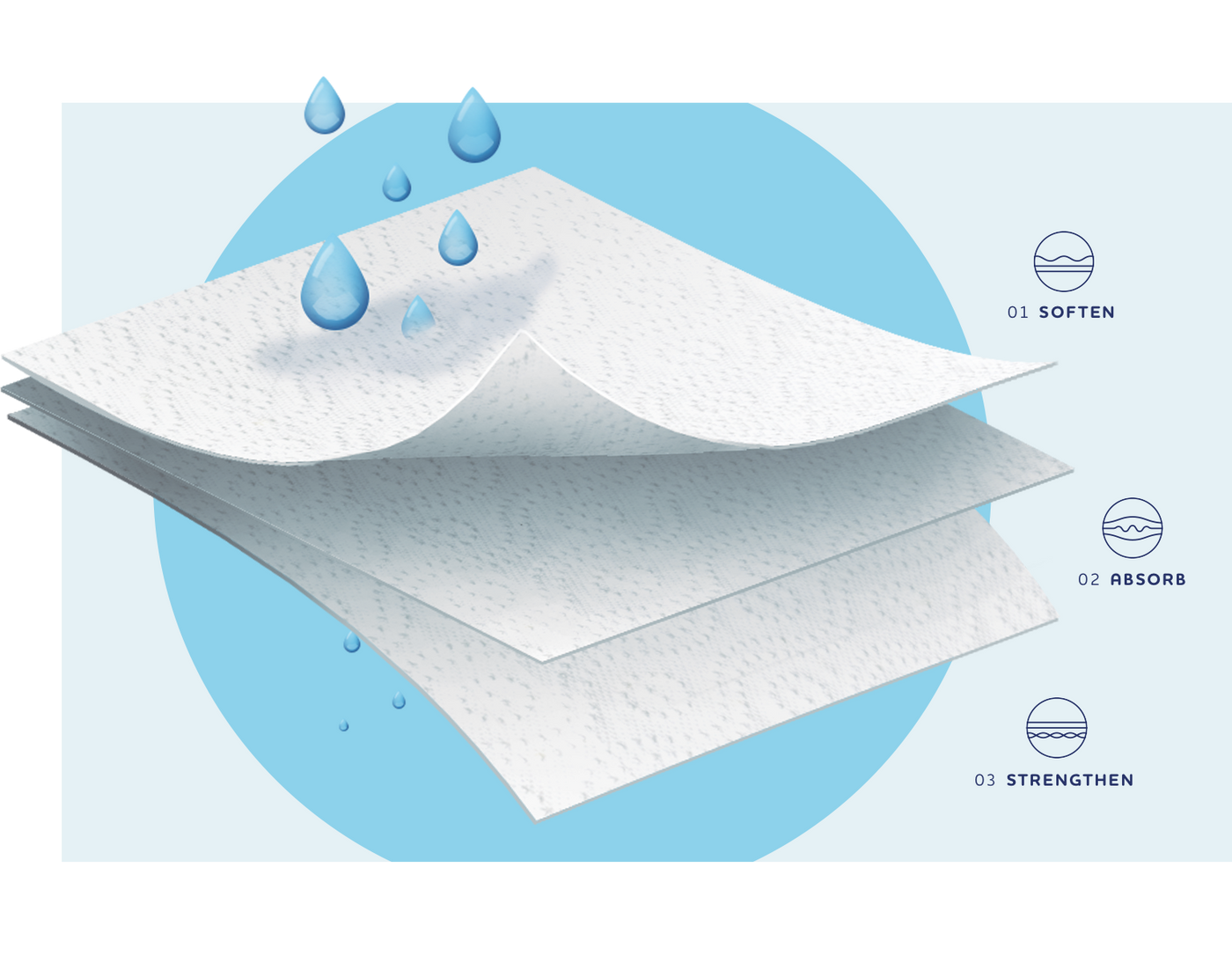 Plenty Paper Towels (15 Pack) - Paper Supplies Plus